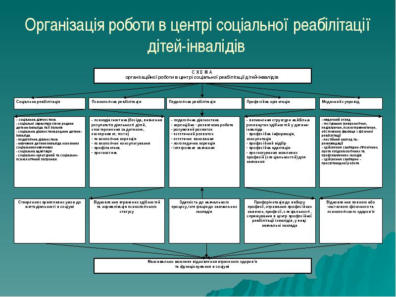 Рефератко, работа № 686050, слайд № 7