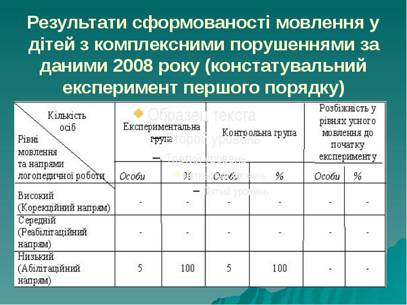 Рефератко, работа № 686050, слайд № 21